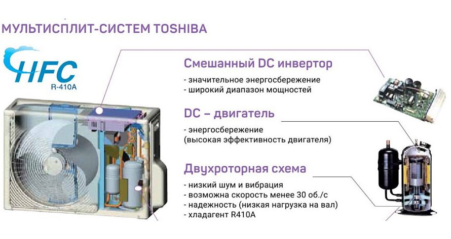 Инверторный или обычный кондиционер: разбираемся без маркетинга 🌬