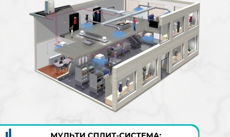 Мульти сплит-система: выбор и установка в Москве